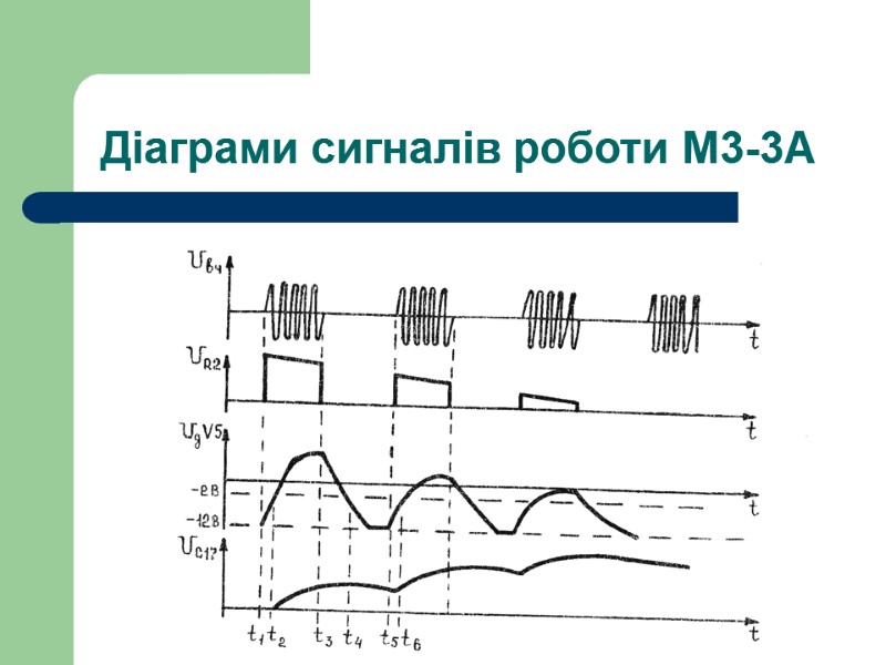 Діаграми сигналів роботи М3-3А